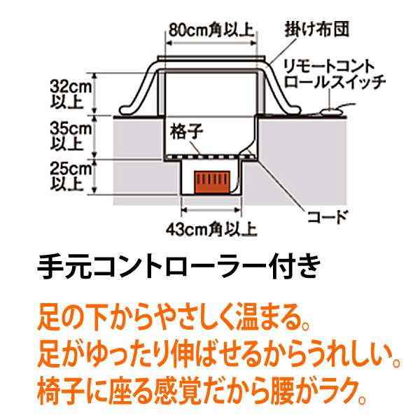 メトロ 堀こたつ用取替ヒーター MH-605RE(N)【送料無料】の通販はau