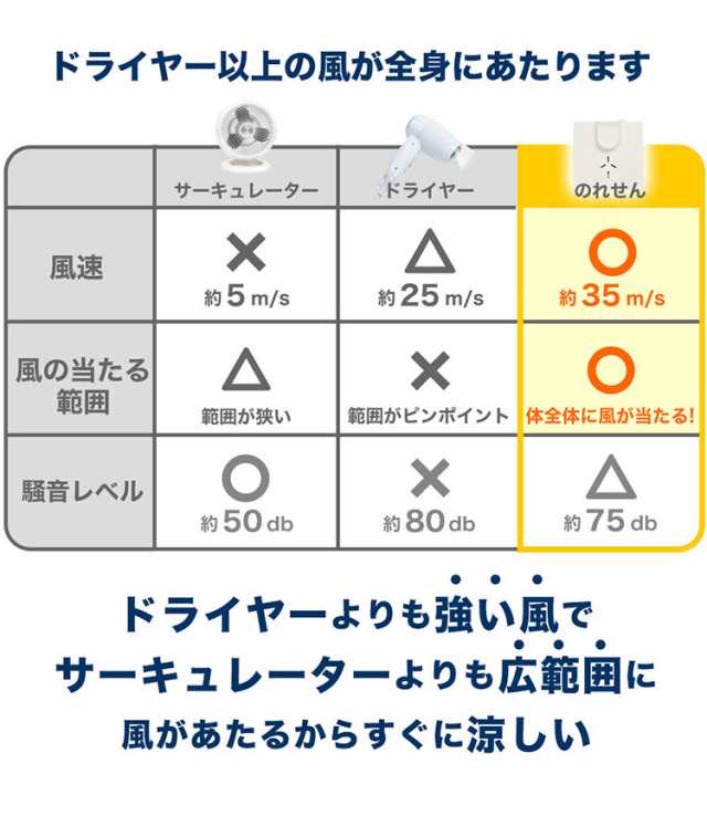 サンコー 乗れる扇風機 全身 BDYFANHWH 風呂上がり クールダウン 送風