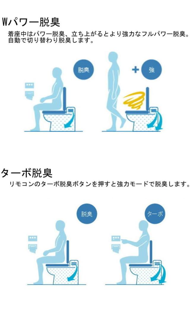リクシル INAX RWシリーズ 瞬間式 温水洗浄便座 シャワートイレ ノズル除菌 ノズル洗浄 鉢内スプレー Wパワー脱臭 暖房便座 ヒーター リモコン 点字 省エネ LIXIL CW-RWA2A/BN8【送料無料】_4