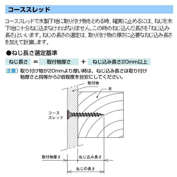 ヤマヒロ ステンレスコーススレッド SW32 [1000本入]【0010-01003】【送料無料】_2