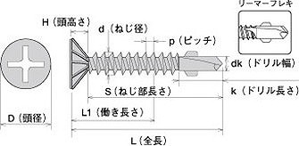 ヤマヒロ ジャックポイント リーマーフレキ 200本入 5×120mm 三価ユニクロ BWB120 BWB120 ビス ネジ【送料無料】_2