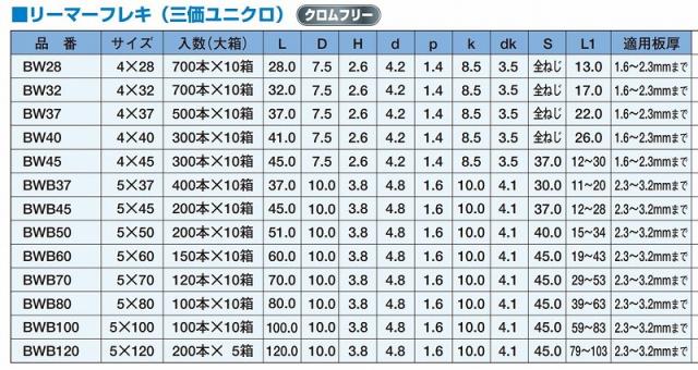 ヤマヒロ ジャックポイント リーマーフレキ 200本入 5×120mm 三価ユニクロ BWB120 BWB120 ビス ネジ【送料無料】_5
