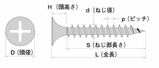 ヤマヒロ フローリングスクリュー 鋼製床下地専用 5000本入 3.8×41mm