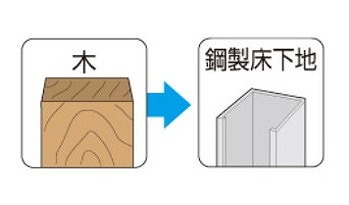 ヤマヒロ フローリングスクリュー 鋼製床下地専用 5000本入 3.8×41mm パーカー S41F S41F ビス ネジ【送料無料】_3