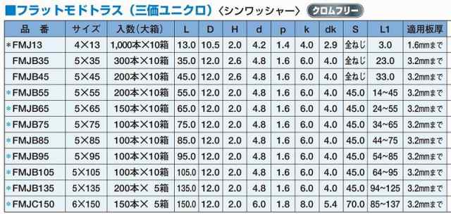 ヤマヒロ ジャックポイント フラットモドトラス 200本入 5×135mm 三価ユニクロ FMJB135 FMJB135 ビス ネジ【送料無料】