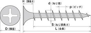 ヤマヒロ コーススレッド ラッパ 10000本入 3.8×25mm ホワイト W25C W25C ビス ネジ【送料無料】_2