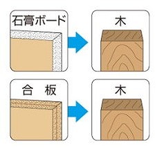 ヤマヒロ コーススレッド ラッパ 10000本入 3.8×25mm ホワイト W25C W25C ビス ネジ【送料無料】_3