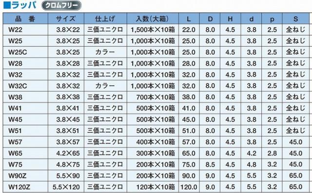 ヤマヒロ コーススレッド ラッパ 10000本入 3.8×25mm ホワイト W25C W25C ビス ネジ【送料無料】_4