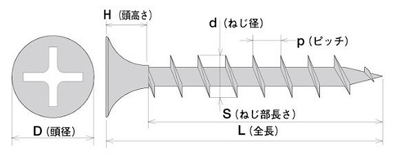 ヤマヒロ コーススレッド SUS XM-7 ステンレスラッパ 700本入 4.2×38mm SW38 SW38 ビス ネジ【送料無料】_2