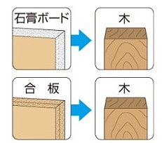 ヤマヒロ コーススレッド SUS XM-7 ステンレスラッパ 700本入 4.2×38mm SW38 SW38 ビス ネジ【送料無料】_3