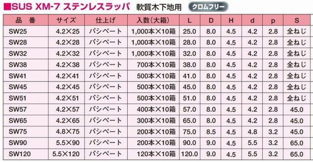 ヤマヒロ コーススレッド SUS XM-7 ステンレスラッパ 700本入 4.2×38mm SW38 SW38 ビス ネジ【送料無料】_4