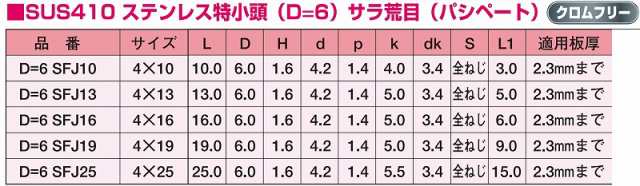 ヤマヒロ ジャックポイント SUS410 特小頭 D=6 サラ荒目 1000本入 4