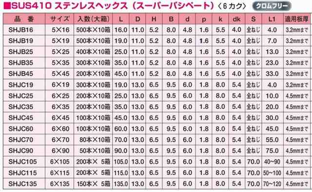 ヤマヒロ ジャックポイント SUS410 ステンレス ヘックス 6カク 200本入 6×105 SHJC105 SHJC105 ビス ネジ【送料無料】