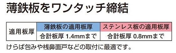 ヤマヒロ トルネードポイント トラス AZワッシャー付 500本入 4×19mm 三価ユニクロ TT419AZW TT419AZW ビス ネジ【送料無料】_4