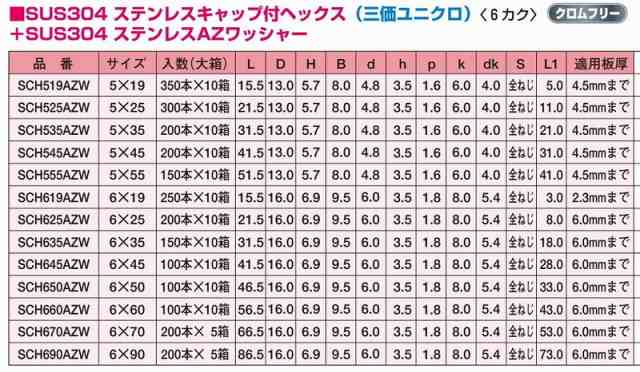 ヤマヒロ ジャック SUS304 キャップ付半ねじ 6カク ワッシャー付 350本入 5×19m SCH519AZW SCH519AZW ビス ネジ【送料無料】