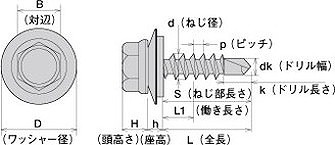 ヤマヒロ ジャック SUS304 キャップ付半ねじ 6カク ワッシャー付 250本入 6×19m SCH619AZW SCH619AZW ビス ネジ【送料無料】_2