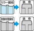 ヤマヒロ ジャック SUS304 キャップ付半ねじ 6カク ワッシャー付 250本入 6×19m SCH619AZW SCH619AZW ビス ネジ【送料無料】_3