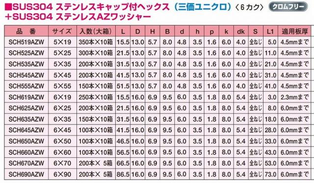 ヤマヒロ ジャック SUS304 キャップ付半ねじ 6カク ワッシャー付 250本入 6×19m SCH619AZW SCH619AZW ビス ネジ【送料無料】_5