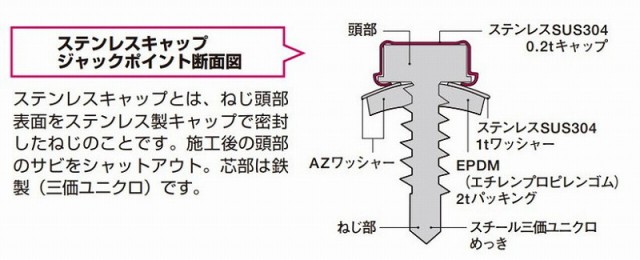 ヤマヒロ ジャックポイント SUS304 キャップ付ヘックス半ねじ 6カク 200本入 6×9 SCH690 SCH690 ビス ネジ【送料無料】