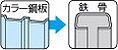 ヤマヒロ ジャックポイント SUS410 ヘックス半ねじ 6カク AZワッシャー付 250本入 SHJC19AZW SHJC19AZW ビス ネジ【送料無料】の通販は
