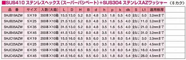 ヤマヒロ ジャックポイント SUS410 ヘックス半ねじ 6カク AZワッシャー付 250本入 SHJC19AZW SHJC19AZW ビス ネジ【送料無料】の通販は