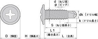 ヤマヒロ ミニジャック・薄鋼板専用 SUS410 トラス 1000本入 4×13mm スーパーパシペート M.SRJ13 M.SRJ13 ビス  ネジ【送料無料】｜au PAY マーケット