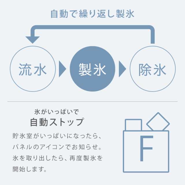 simplus シンプラス 製氷機 SP-CE02 四角い氷 キューブアイス 家庭用 自動洗浄機能付き タイマー機能 簡単操作 パネル式 氷 自動製氷機【の通販はau  PAY マーケット リコメン堂 au PAY マーケット－通販サイト