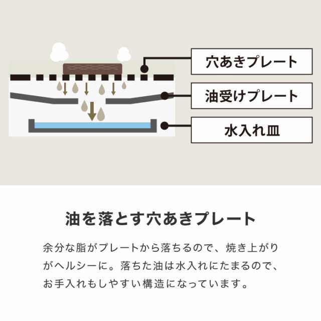 珍しい 吸煙グリル simplus シンプラス ホットプレート 煙が出ない 焼肉 プレート 煙の少ない スモークレス 焼き肉機 調理温度調節 卓上  discoversvg.com