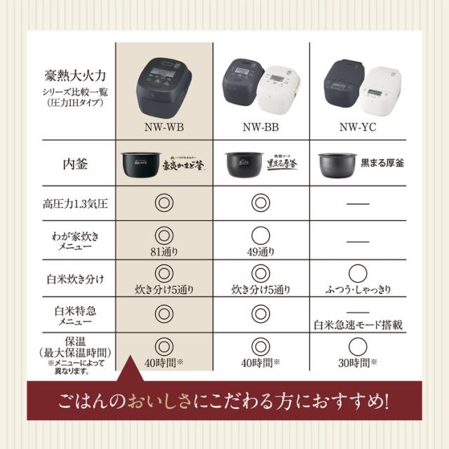 炊飯器 5.5合 ZOJIRUSHI 象印 NW-WB10-BZ ストレートブラック 圧力IH炊飯ジャー 豪熱大火力 大火力&amp;高圧力 5.5合炊き ごはん 白米 玄米 ふっくら【送料無料】_11
