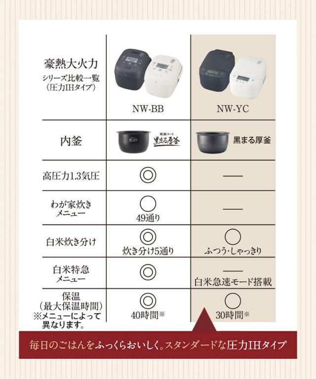 炊飯器 5.5合 5.5合炊き 象印 象印マホービン NW-YC10-BZ 圧力IH炊飯ジャー ZOJIRUSHI 豪熱大火力 スレートブラック 極め炊き【送料無料】_9