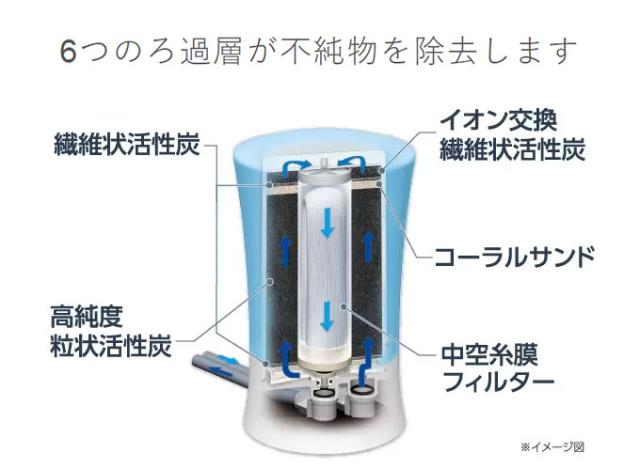 ゼンケン 浄水器 ビクラ浄水器2 グリーン MFH-V92G 曲線デザイン 透明