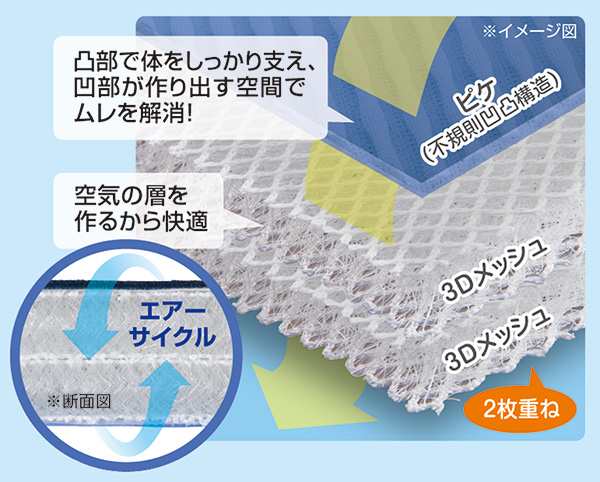 キュービックボディ ホワイト セミダブル PT-200WH 快眠 軽量 折畳可 3つ折り マットレス 高反発 ボディープレミアム ゼンケン(代引不可)【送料無料】の通販は