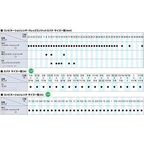 お得！送料無料】8本組 京都機械工具(KTC) コンビレンチセット TMS208