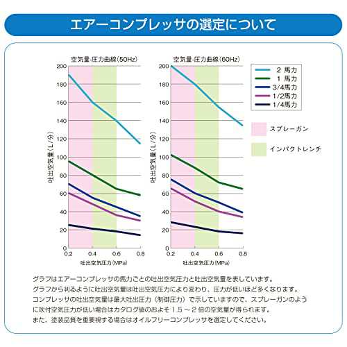 お得！送料無料】ハイパワーモデル_オイル式 アネスト岩田 AIRREX