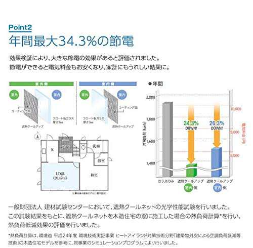 お得！送料無料】 遮熱クールアップ 特典 セキスイ 遮光シート 窓