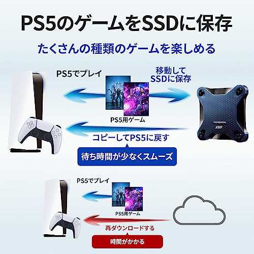 お得！送料無料】2TB I-O DATA アイ・オー・データ ポータブルSSD 2TB