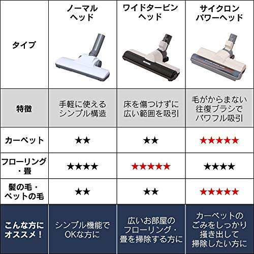 アイリスオーヤマ 掃除機 超軽量 紙パック クリーナー サイクロン