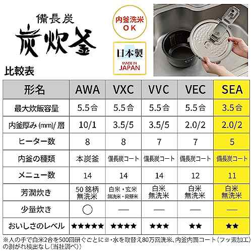 三菱電機 炊飯器 3.5合 IH式 日本製 一人暮らし 備長炭炭炊釜 芳潤炊き