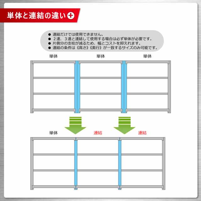 送料無料】軽中量ラック100kg 単体 幅150×奥行45×高さ180cm 4段亜鉛