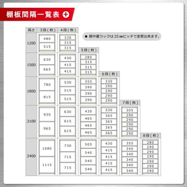 送料無料】 軽中量ラック150kg 連結 幅150×奥行45×高さ75cm 3段