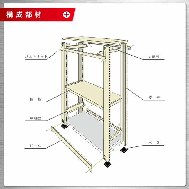 81％以上節約 <br>ＩＲＩＳ 軽中量ラック１５０ 中棚受 Ｄ６００