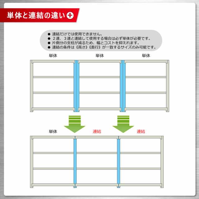 送料無料】軽中量ラック200kg 単体 幅150×奥行30×高さ180cm 4段