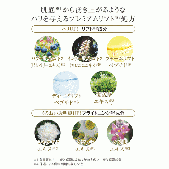 コラリッチしわ対策化粧水と EXプレミアムリフト2個セット 商品