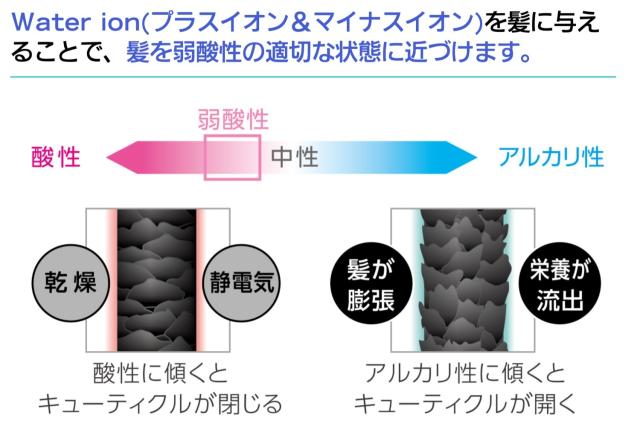 AINX AX-HD1 スマートウォーターイオンヘアドライヤー ブラシレス DC 軽量 大風量 イオン ドライヤー DC アイネクス (06)
