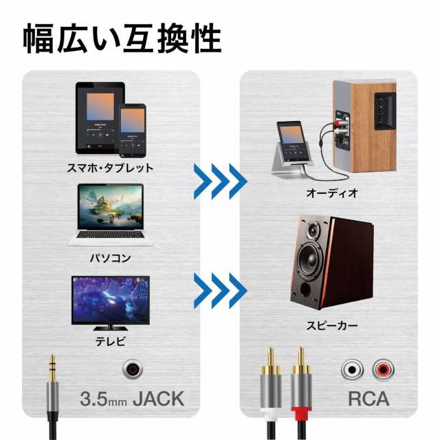 3.5mmジャック ＞ RCA オーディオケーブル 1m 変換 ケーブル オーディオ スピーカー サウンド イヤホンジャック (2C)の通販はau  PAY マーケット ネクストオンライン au PAY マーケット－通販サイト