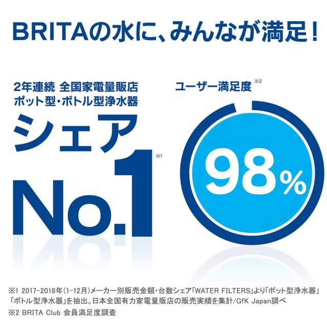 Costco コストコ Brita ブリタ アルーナ 2 4l 浄水部容量1 4l マクストラ専用 カートリッジ 4個付の通販はau Pay マーケット キャラメルカフェ