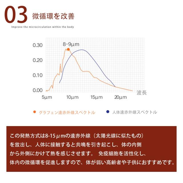 グラフェン布団 羽毛を超える 掛け布団 体温で発熱 Ofen正規品 遠赤外線 蓄熱 おしゃれ とろける 暖かい 軽い 布団 温める 冬用 秋用 快眠 寝具ダブル シングルロング 吸湿 静電気防止 抗菌防臭 防ダニ 洗える_12