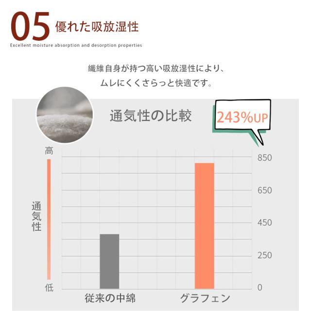 グラフェン布団 羽毛を超える 掛け布団 体温で発熱 Ofen正規品 遠赤外線 蓄熱 おしゃれ とろける 暖かい 軽い 布団 温める 冬用 秋用 快眠 寝具ダブル シングルロング 吸湿 静電気防止 抗菌防臭 防ダニ 洗える_14