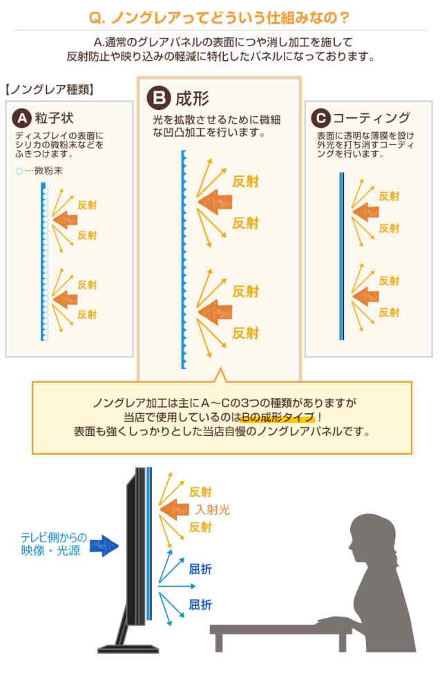 液晶テレビ保護パネル 20インチ ノングレア【CFX5-20 固定ストッパー付 国産 非光沢 映込み 反射防止 厚5ミリ 20型】CLIERLの通販は