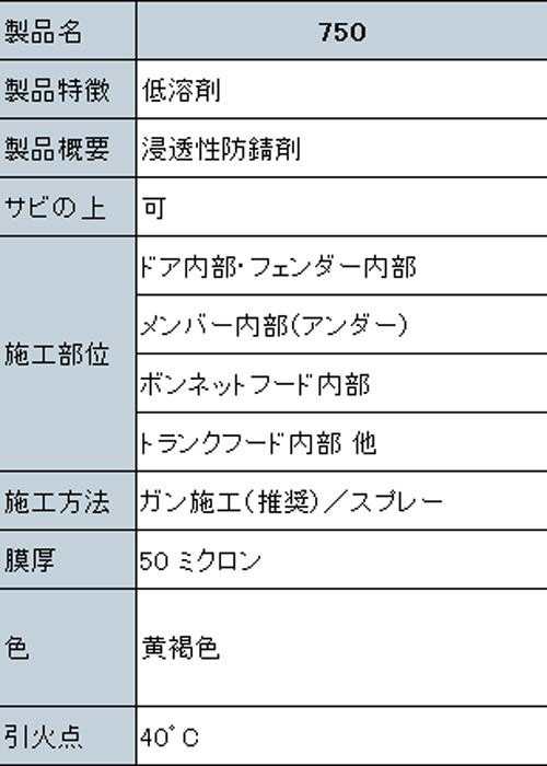 即納】Noxudol 5本セット ノックスドール 750 エアゾール（ノズル付